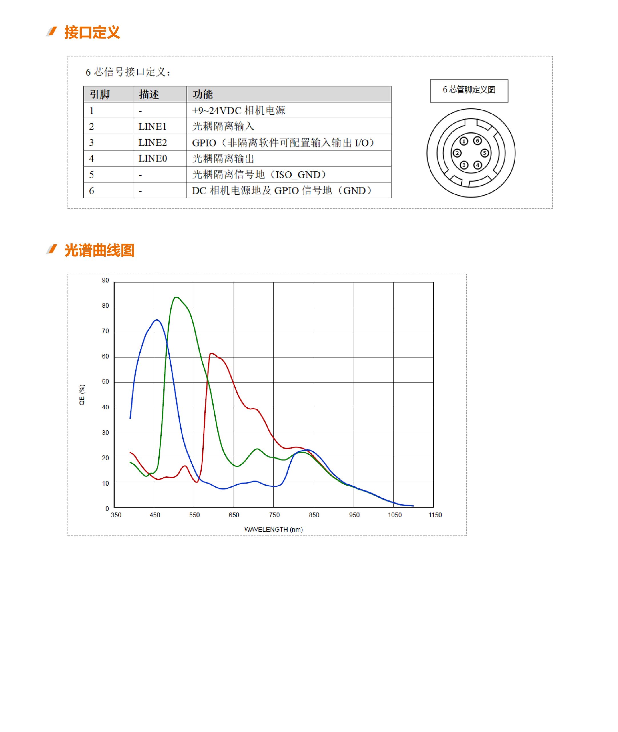 ae3504mg010/ae3504cg010