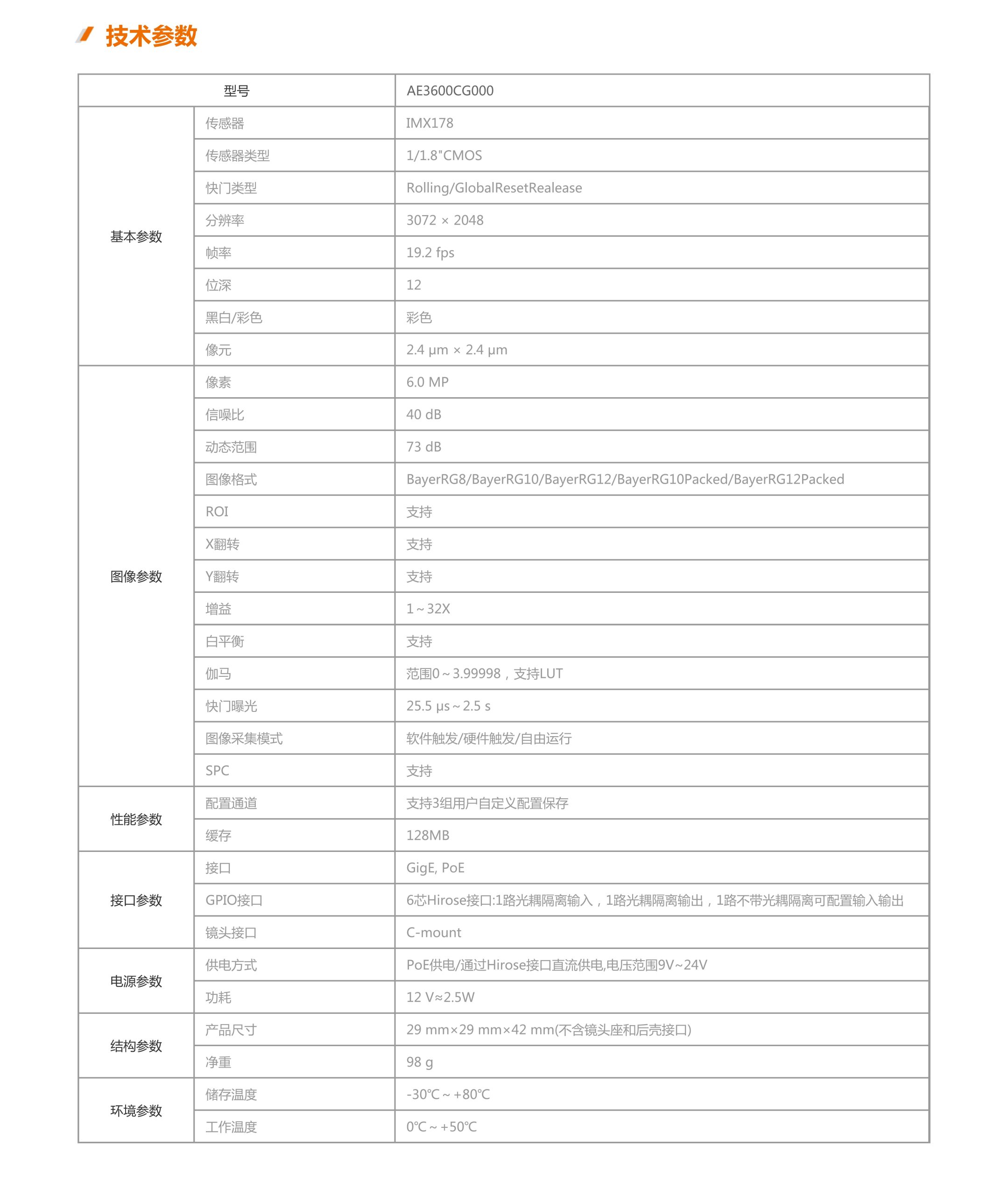 ae3600mg000/ae3600cg000