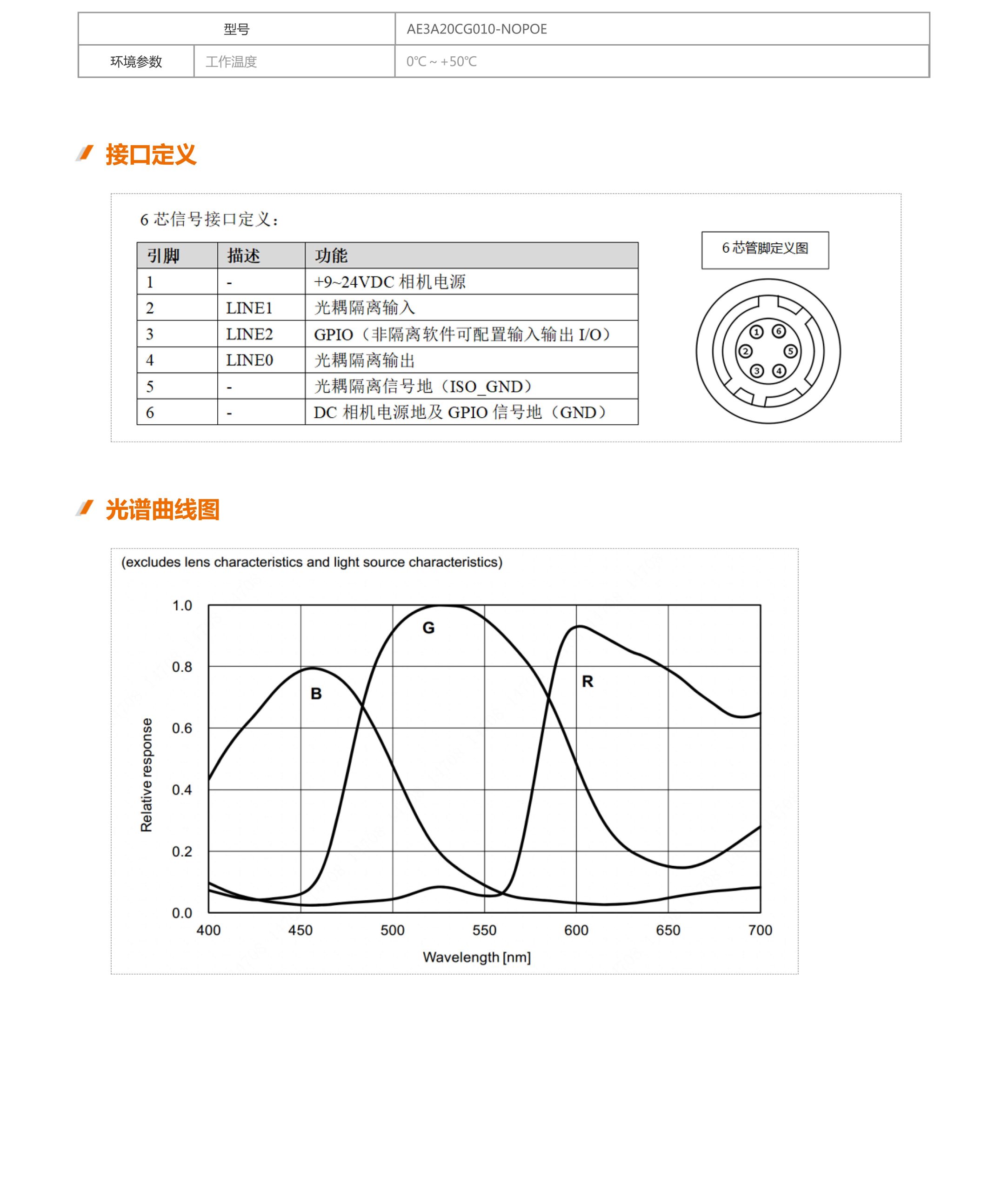 ae3a20mg010/ae3a20cg010