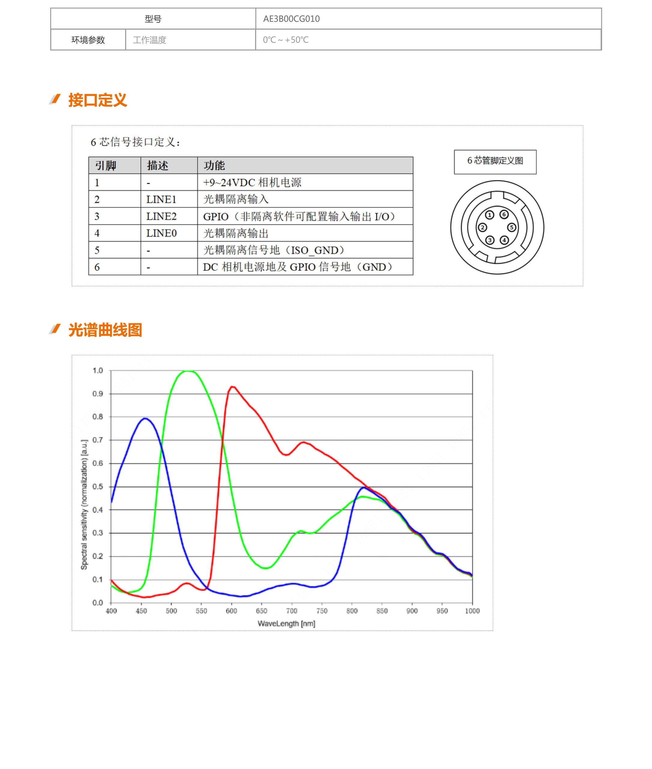 ae3b00mg010/ae3b00cg010