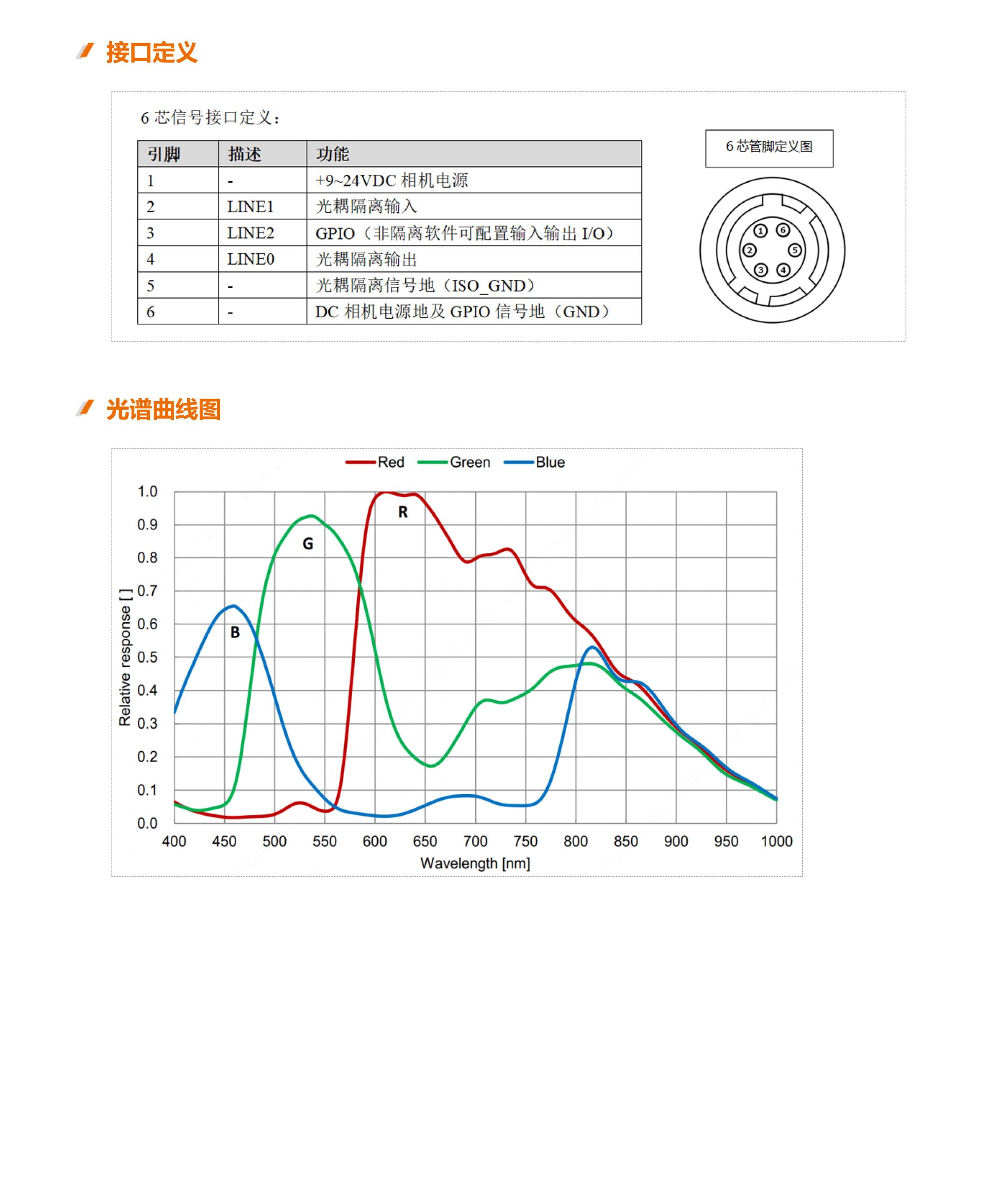 ae7500mg000/ae7500cg000
